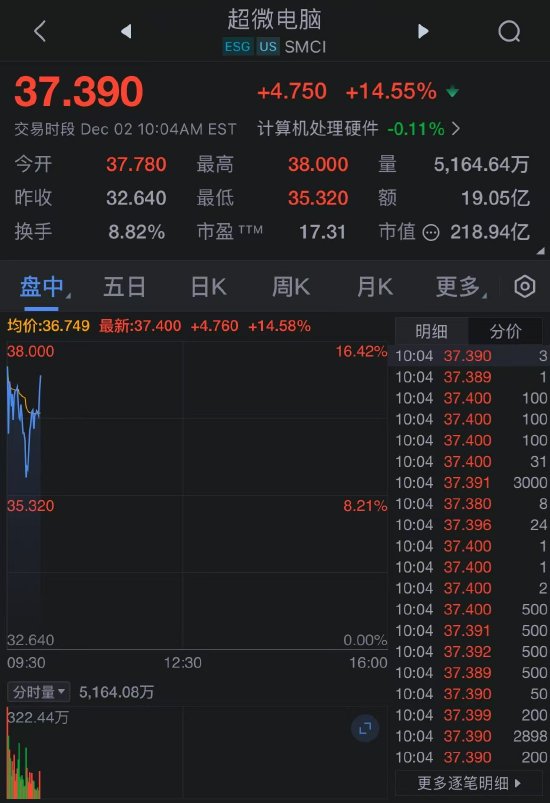 超微电脑审查结果未发现不当行为，决定撤换首席财务官  第1张