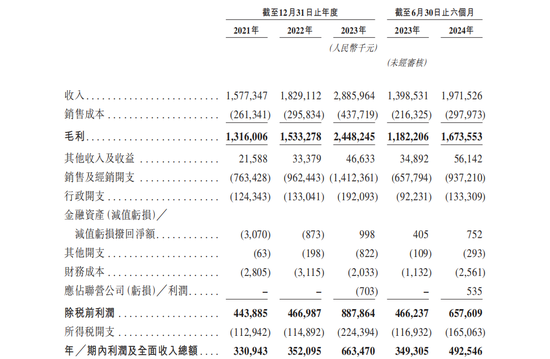 毛戈平启动招股，“国货彩妆第一股”来了  第5张