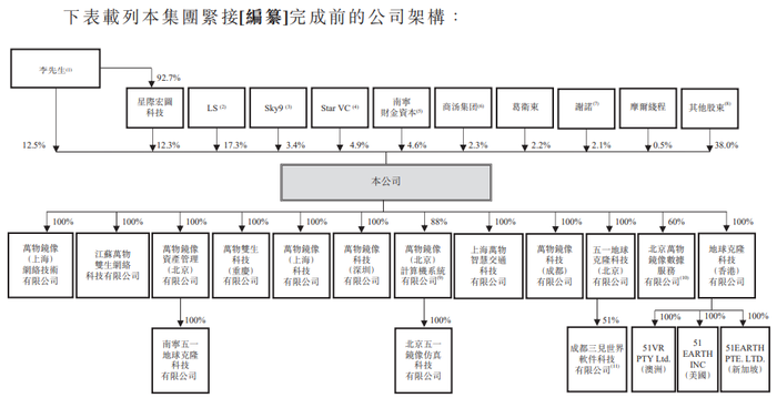 51WORLD再冲“数字孪生第一股”：三年半亏4.88亿元，多名客户、供应商重叠  第2张