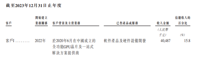 51WORLD再冲“数字孪生第一股”：三年半亏4.88亿元，多名客户、供应商重叠  第3张