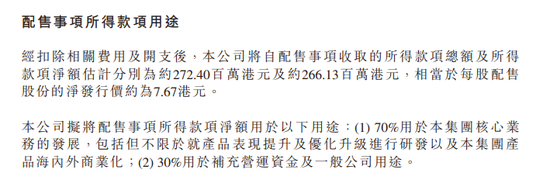 折价近20%配售超3000万股 微创机器人一度跌近16%  第4张