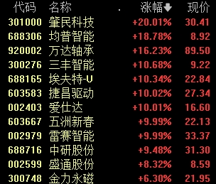 A股唯一！603268，发生了什么？松发股份是今天上午A股市场唯一跌停的股票  第4张