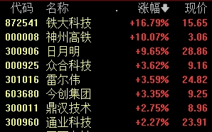 A股唯一！603268，发生了什么？松发股份是今天上午A股市场唯一跌停的股票  第5张