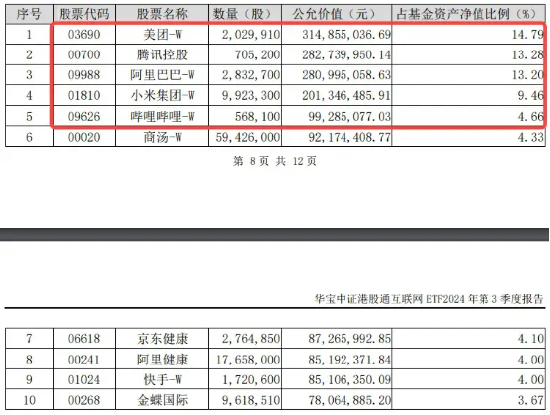 港股互联网逆市走强，小米涨近3%，港股互联网ETF（513770）涨逾1% ，机构：看多港股，底仓配置互联网  第3张