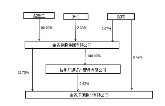 金圆股份遭证监会立案，曾有多项违规记录，股民或可索赔  第1张