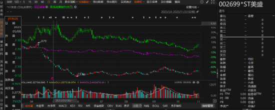 ST美盛再次因违规信披被行政处罚，本次索赔条件明确！  第1张