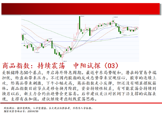 中天期货:棕榈再度探顶 橡胶重心上移  第2张