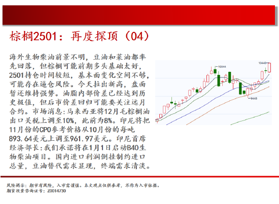 中天期货:棕榈再度探顶 橡胶重心上移  第13张