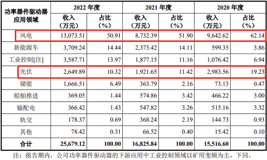 又一科创板IPO终止！  第5张