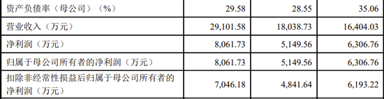 又一科创板IPO终止！  第7张