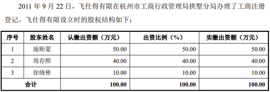 又一科创板IPO终止！  第15张