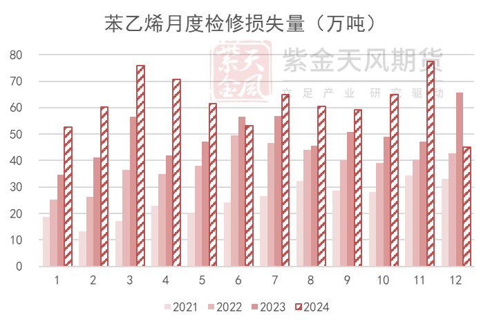 苯乙烯：交易重点转移到纯苯  第14张