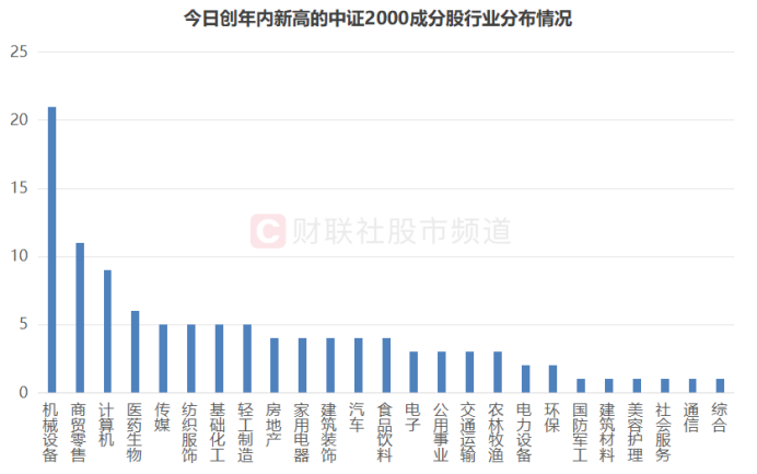 中证2000突破前高！相关ETF份额续增，“小微风格”继续发酵  第6张