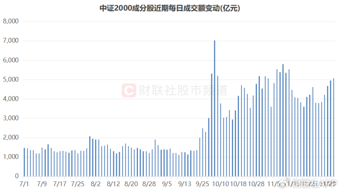 中证2000突破前高！相关ETF份额续增，“小微风格”继续发酵  第7张