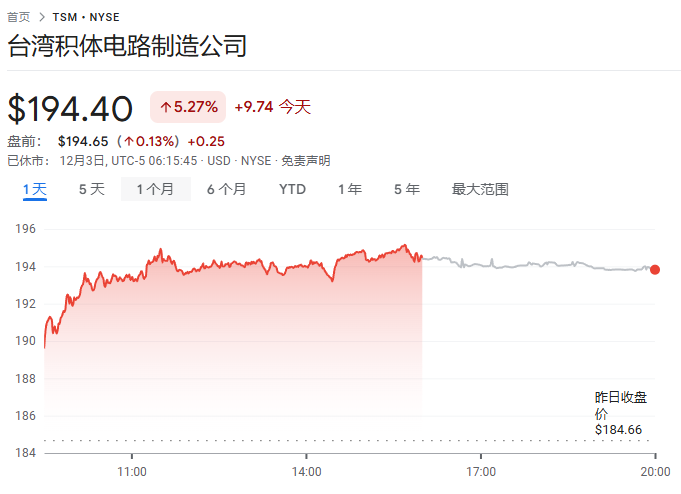 CEO下台后，英特尔下一步是分拆？台积电应声大涨  第2张