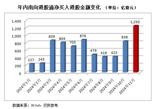 越跌越买，南向资金加力“扫货”港股  第1张