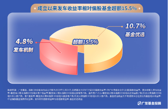 指数100份一周岁回顾！独特的被动+择时型投顾，咱们是怎么运作的？  第4张