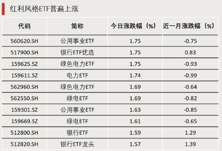 什么信号？成交激增！  第1张