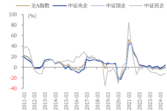 ETF日报：我国半导体企业长期国产化速度越往后对我们越有利，短期内受全球周期的冲击在逐步缓解  第1张