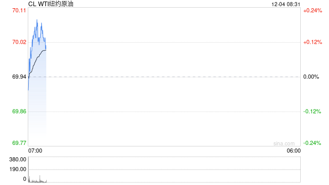 原油：油价上涨 美国加大对伊朗制裁且OPEC+朝推迟复产取得进展  第2张