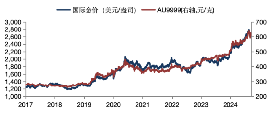 华安基金：金价延续震荡，美联储12月降息概率升至68.3%  第1张