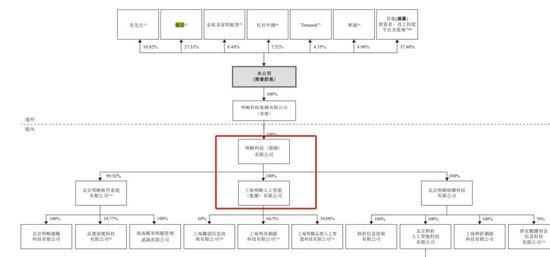 腾讯扶持的数据服务商冲刺IPO  第1张