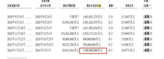 腾讯扶持的数据服务商冲刺IPO  第2张