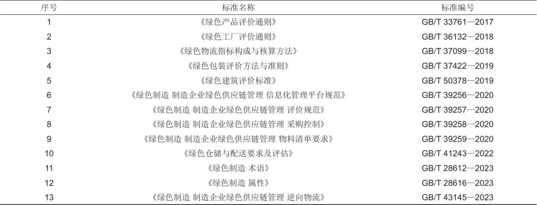 《储能科学与技术》推荐|冯彩梅 等：绿色储能标准体系的构建  第1张