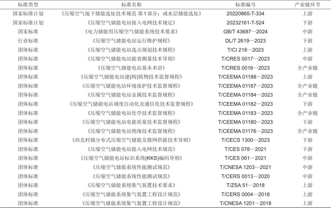 《储能科学与技术》推荐|冯彩梅 等：绿色储能标准体系的构建  第4张