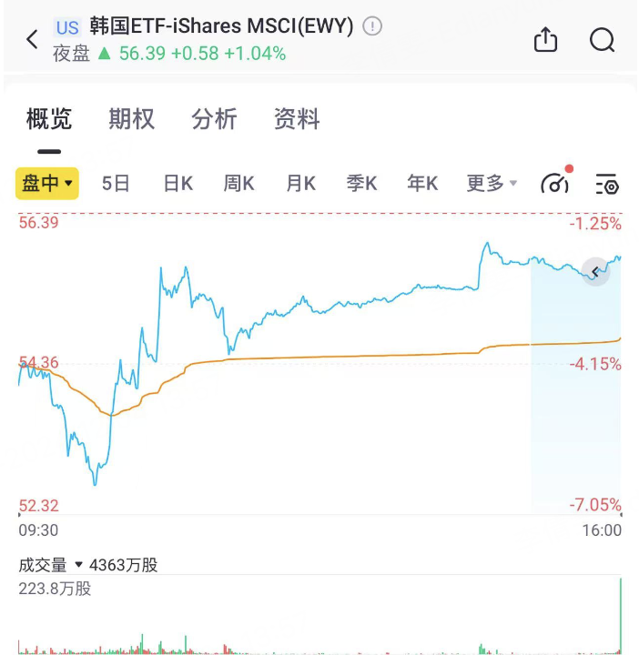 【干货】政局动荡下的投资机会，韩国概念股都有哪些？  第1张