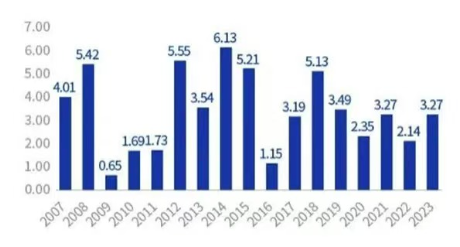 和你“债”一起|10年期国债收益率新低，意味着什么？  第1张