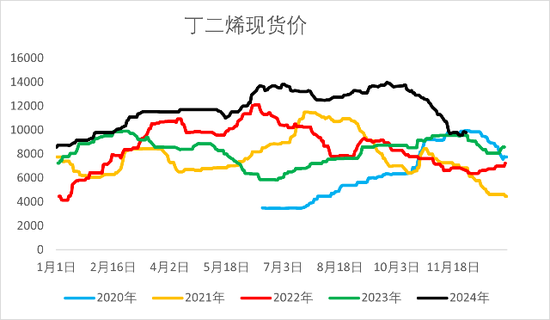 【2025年报】橡胶：供应不确定性仍存，需求预期向好  第10张