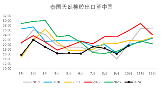 【2025年报】橡胶：供应不确定性仍存，需求预期向好  第30张