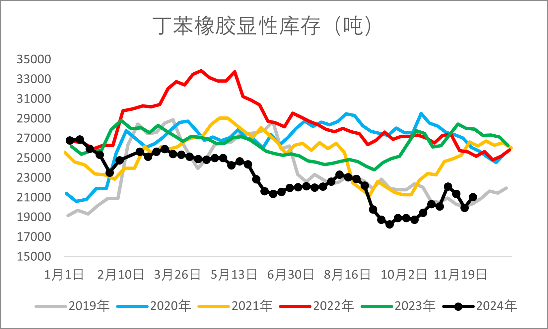 【2025年报】橡胶：供应不确定性仍存，需求预期向好  第34张