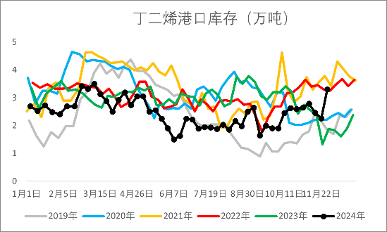 【2025年报】橡胶：供应不确定性仍存，需求预期向好  第38张