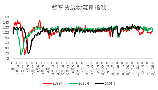 【2025年报】橡胶：供应不确定性仍存，需求预期向好  第45张