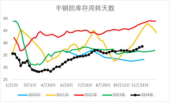 【2025年报】橡胶：供应不确定性仍存，需求预期向好  第48张