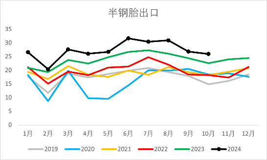 【2025年报】橡胶：供应不确定性仍存，需求预期向好  第49张