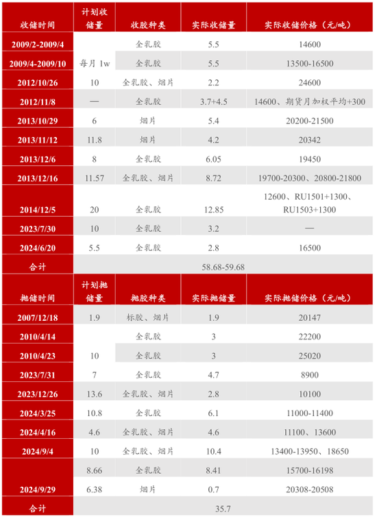 【2025年报】橡胶：供应不确定性仍存，需求预期向好  第57张