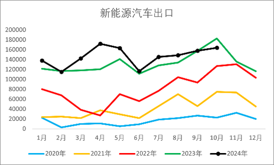 【2025年报】橡胶：供应不确定性仍存，需求预期向好  第59张