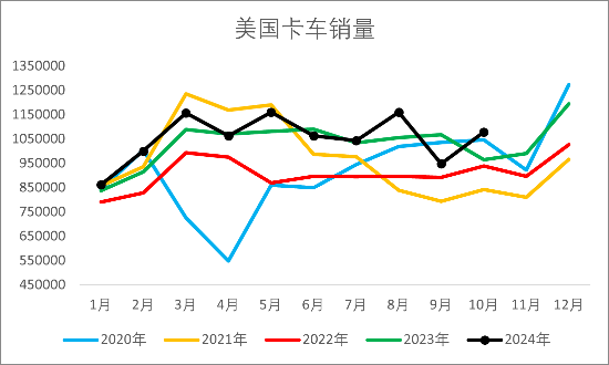 【2025年报】橡胶：供应不确定性仍存，需求预期向好  第60张