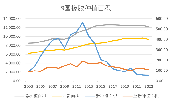 【2025年报】橡胶：供应不确定性仍存，需求预期向好  第62张