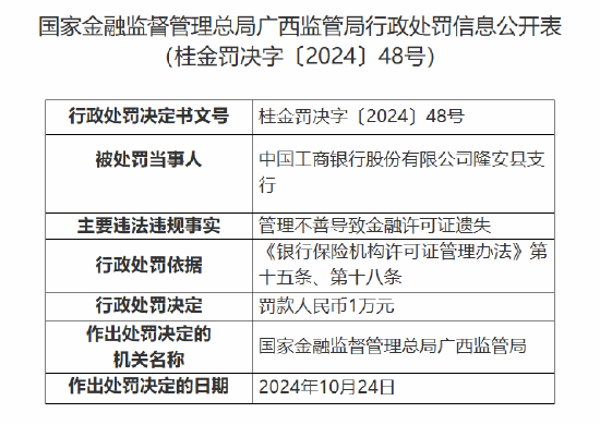 工商银行隆安县支行被罚：因管理不善导致金融许可证遗失  第1张