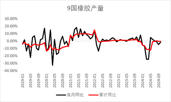 【2025年报】橡胶：供应不确定性仍存，需求预期向好  第12张