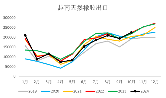 【2025年报】橡胶：供应不确定性仍存，需求预期向好  第20张