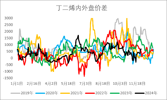 【2025年报】橡胶：供应不确定性仍存，需求预期向好  第36张