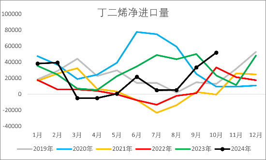 【2025年报】橡胶：供应不确定性仍存，需求预期向好  第37张