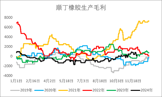 【2025年报】橡胶：供应不确定性仍存，需求预期向好  第39张