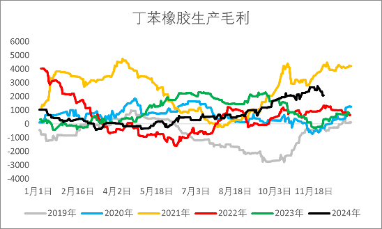 【2025年报】橡胶：供应不确定性仍存，需求预期向好  第40张