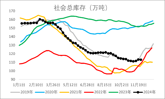 【2025年报】橡胶：供应不确定性仍存，需求预期向好  第55张